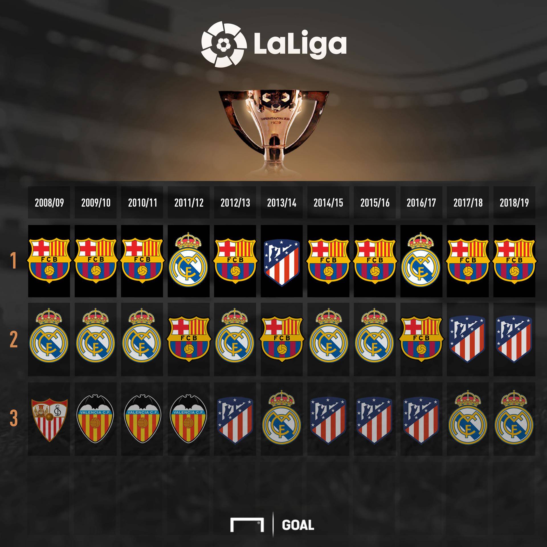 特别是在全 特别是在全